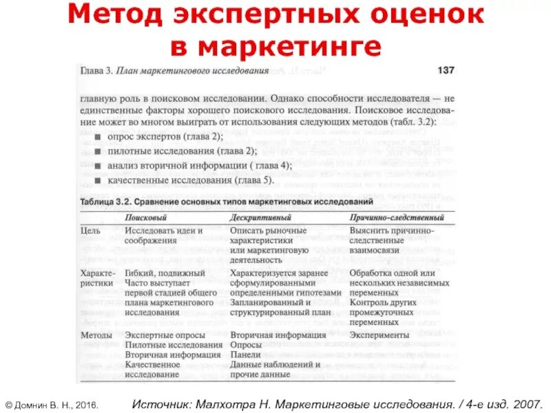 Методы оценки бизнес риска