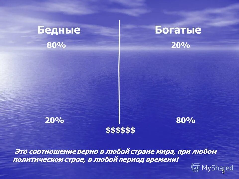 Сколько 0 в е. Соотношение частей в образовательной программе. Принадлежит ли графику функции. Принадлежит ли графику функции y x3. Какое из перечисленных соотношений верно.