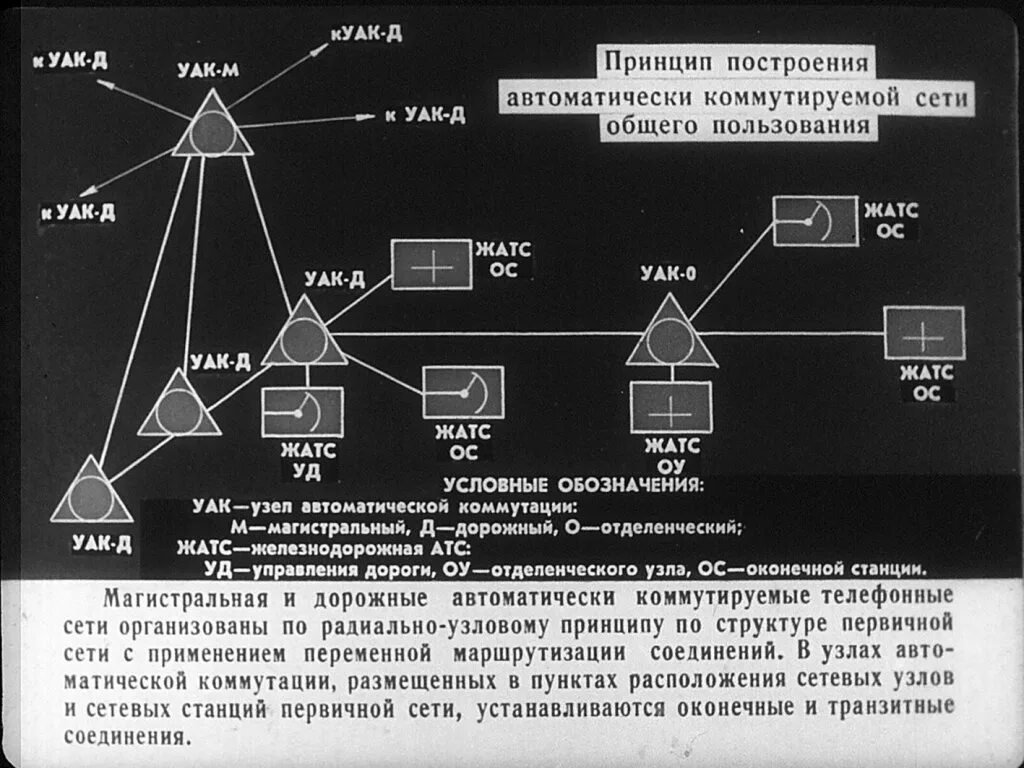 Транзит соединение узлов. Сетевой узел. Связь на Железнодорожном транспорте. Узел автоматической коммутации. Сетевой узел первичной сети это.