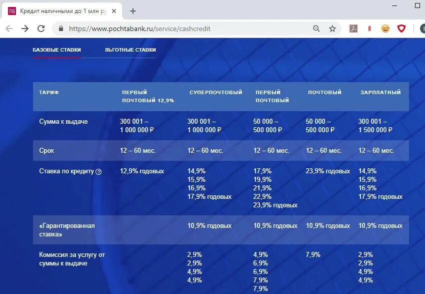 Процентный кредит в почта банке. Процентная ставка в почта банке. Почта банк процентная ставка по кредиту. Проценты по кредиту в почта банке потребительские. Почта банк какой процент.