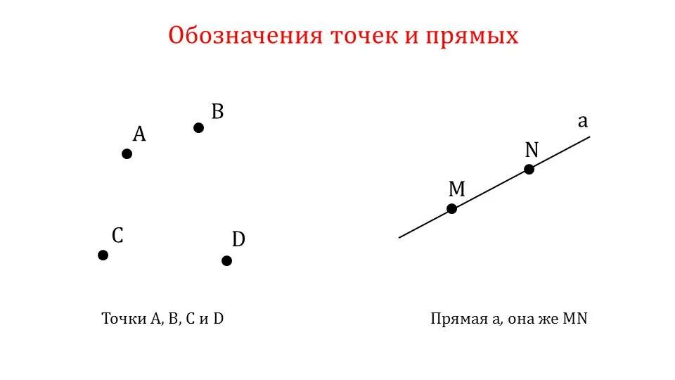 Изобразите прямую и точки принадлежащие. Обозначение точек на прямой. Точки и прямые. Точка и прямая. Как обозначаются точки и прямые.