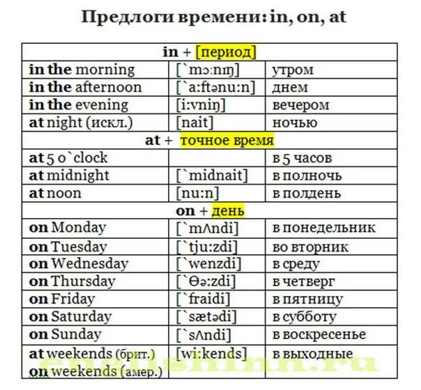 Таблица использования предлогов on, in, at. Временные предлоги в английском языке таблица. Предлоги места и времени в английском языке. Грамматика английского языка предлоги