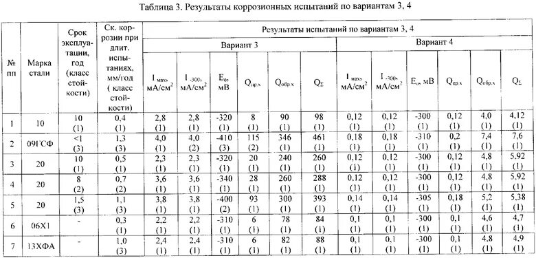 К1 к2 к3. Коррозионная стойкость к1 к2 к3. коррозионная стойкость с3. коррозионная стойкость металлов таблица. таблица устойчивости металлов к коррозии.