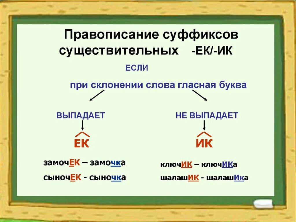 Написание суффиксов ек ик зависит от. Правило написания суффиксов ЕК И ИК. ЕК И ИК В суффиксах существительных правило. Правописание суффиксов ИК ЕК правило. Правило правописания суффикса ИК.