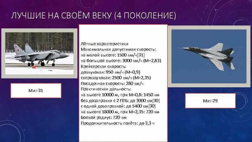 Скорость истребителя максимальная миг БМ 31. Миг 31 высота полета максимальная. Миг 31 Макс скорость. Скорость миг 31 максимальная в км/ч.