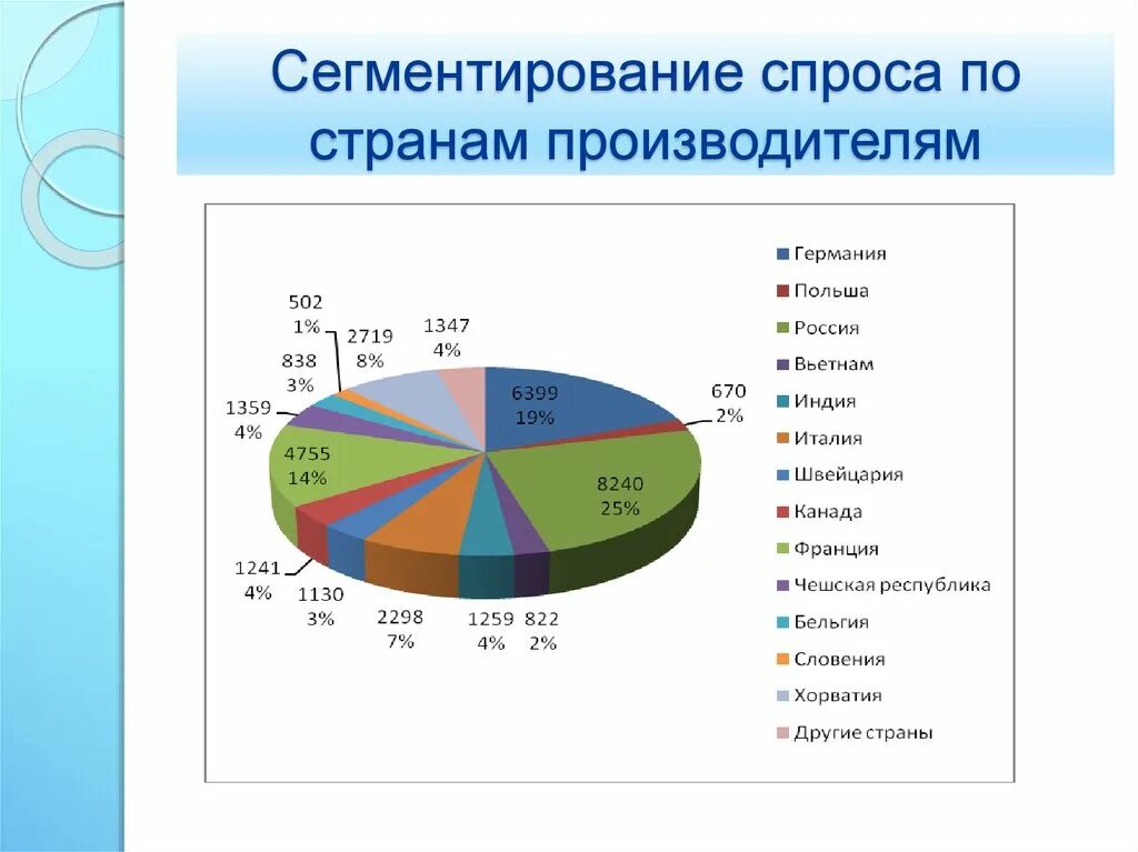 Маркетинговый анализ спроса. Сегментирование. Анализ спроса. Сегментирование предложения. Сегментирование рынка лекарственных средств.