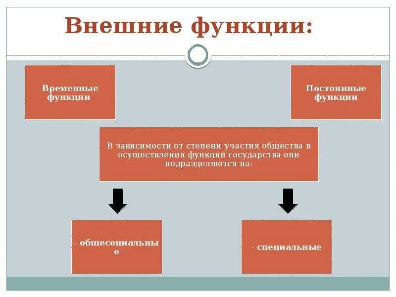 Укажите временную функцию