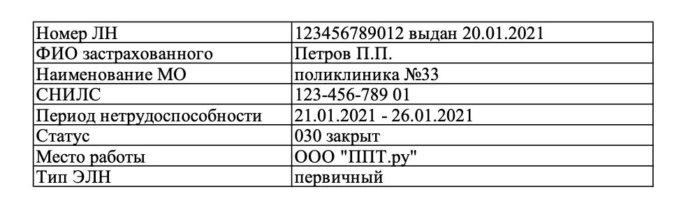 Коды заболеваний в больничном. Код заболевания 020 в больничном листе расшифровка. Шифр заболевания в больничном листе. Код заболевания 30 в больничном листе расшифровка. Нетрудоспособности 01 расшифровка