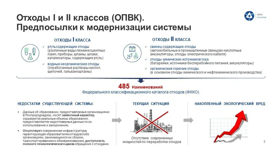 Опвк отходы. Обращения с отходами i и II классов опасности. ФГИС ОПВК. ОПВК расшифровка отходы. Отходы 1 и 2 класса опасности ФГИС.