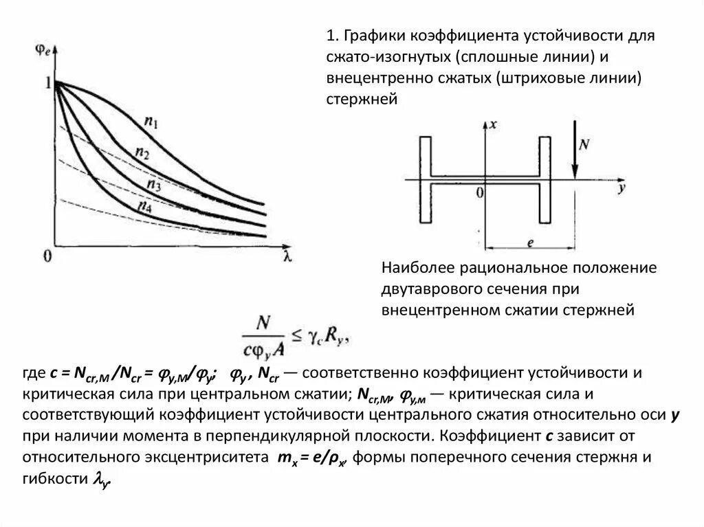 Относительно устойчивые элементы. Устойчивость внецентренно сжатых стержней. Статический критерий устойчивости сжатого стержня. Условие устойчивости Центрально сжатого элемента. Формула гибкости металлического стержня.