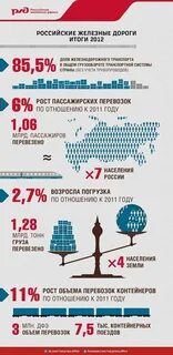 Статистика 2012 года