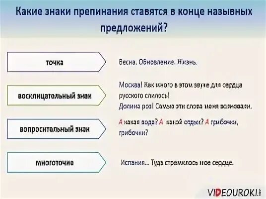 В конце предложения. Какие знаки препинания ставятся в конце предложения. Знаки препинания в конце назывных предложений. Какие пунктуации знаки ставятся в конце предложения. Знаки препинания в конце пред.