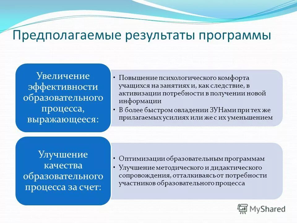 Что будет результатом программы. Алгоритмический язык паскаль. Программа на языке программирования. Что будет результатом программы. Что будет результатом программы.