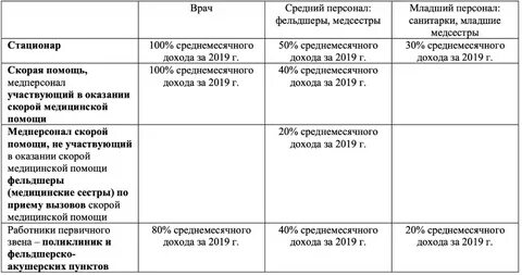 Какие выплаты медицинским работникам
