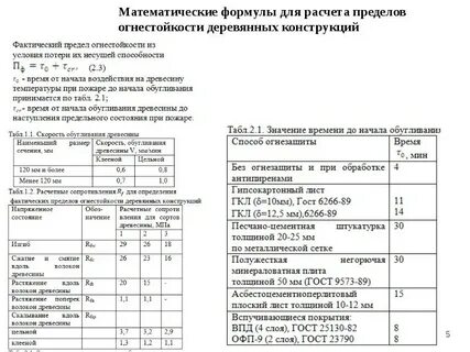 Фактический предел