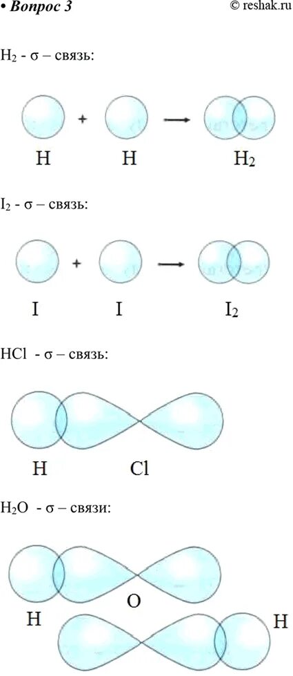 Na2o h2o соединение. Перекрывание орбиталей в h2o. Способ перекрывания орбиталей i2. Перекрывание орбиталей becl2. O2 схемы перекрывания электронных облако.