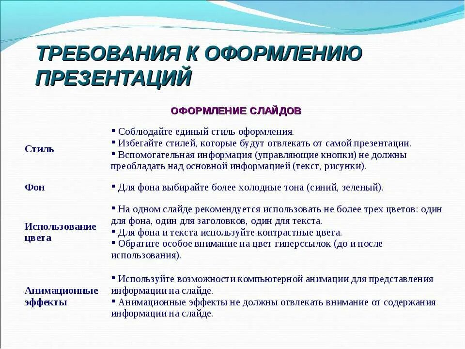 Каковы основные рекомендации. Требования к оформлению слайдов. Требования к презентации. Требования к оформлению слайдов презентации. Стандартные требования к презентации.