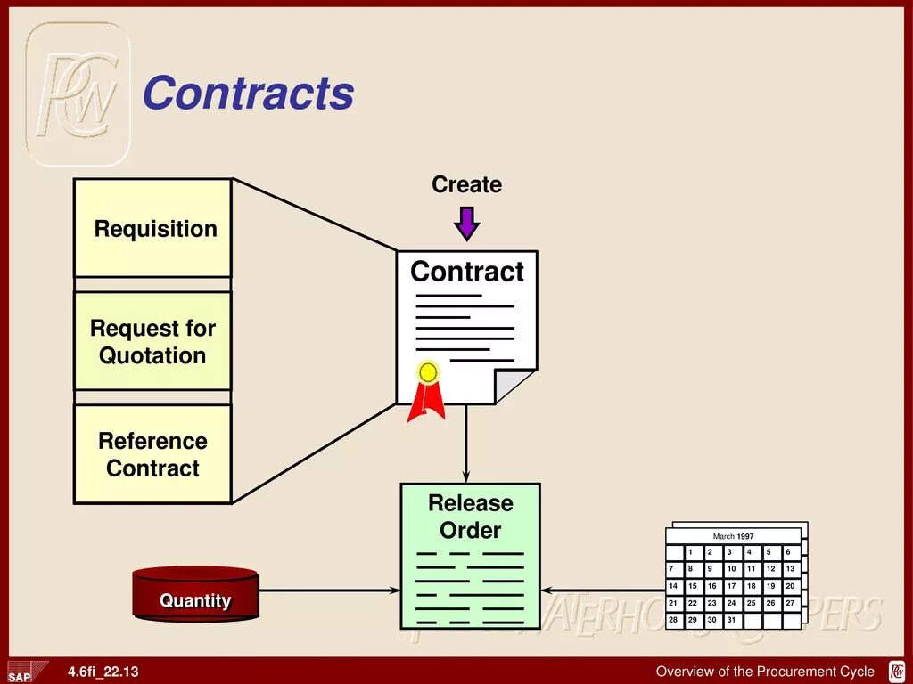 RFQ система. Contraction release техника. Quotation Contract. RFQ пакет на оборудование.