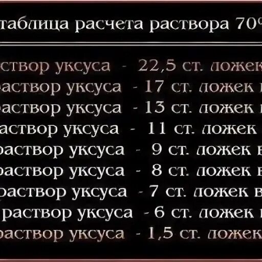 9 Процентный уксус из эссенции. Как сделать 6 уксус из 70. Таблица эссенции к уксусу. Таблица расчета уксусной эссенции.