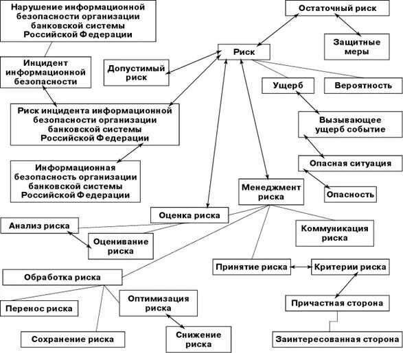 Схема модели нарушителя информационной безопасности. Модель нарушителя информационной безопасности таблица. Модель злоумышленника информационной безопасности. Нарушители информационной безопасности таблица. Модель нарушителей безопасности