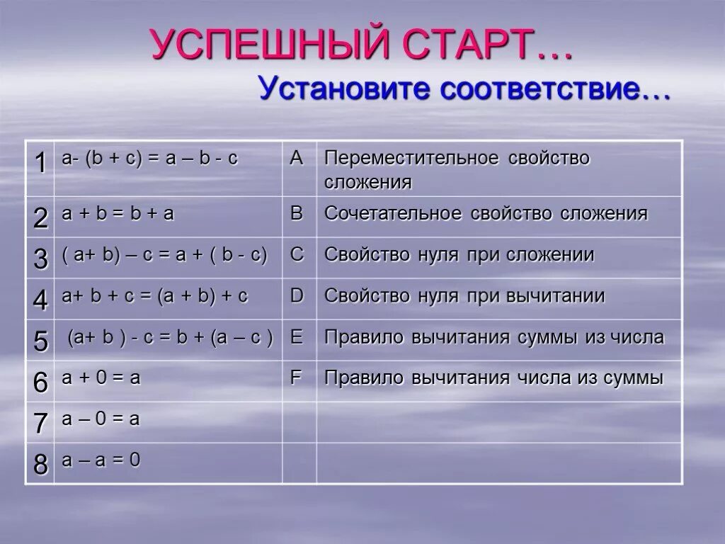 Установите соответствие i k i n