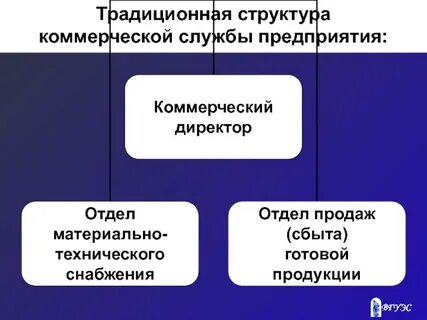 Коммерческие организации состав