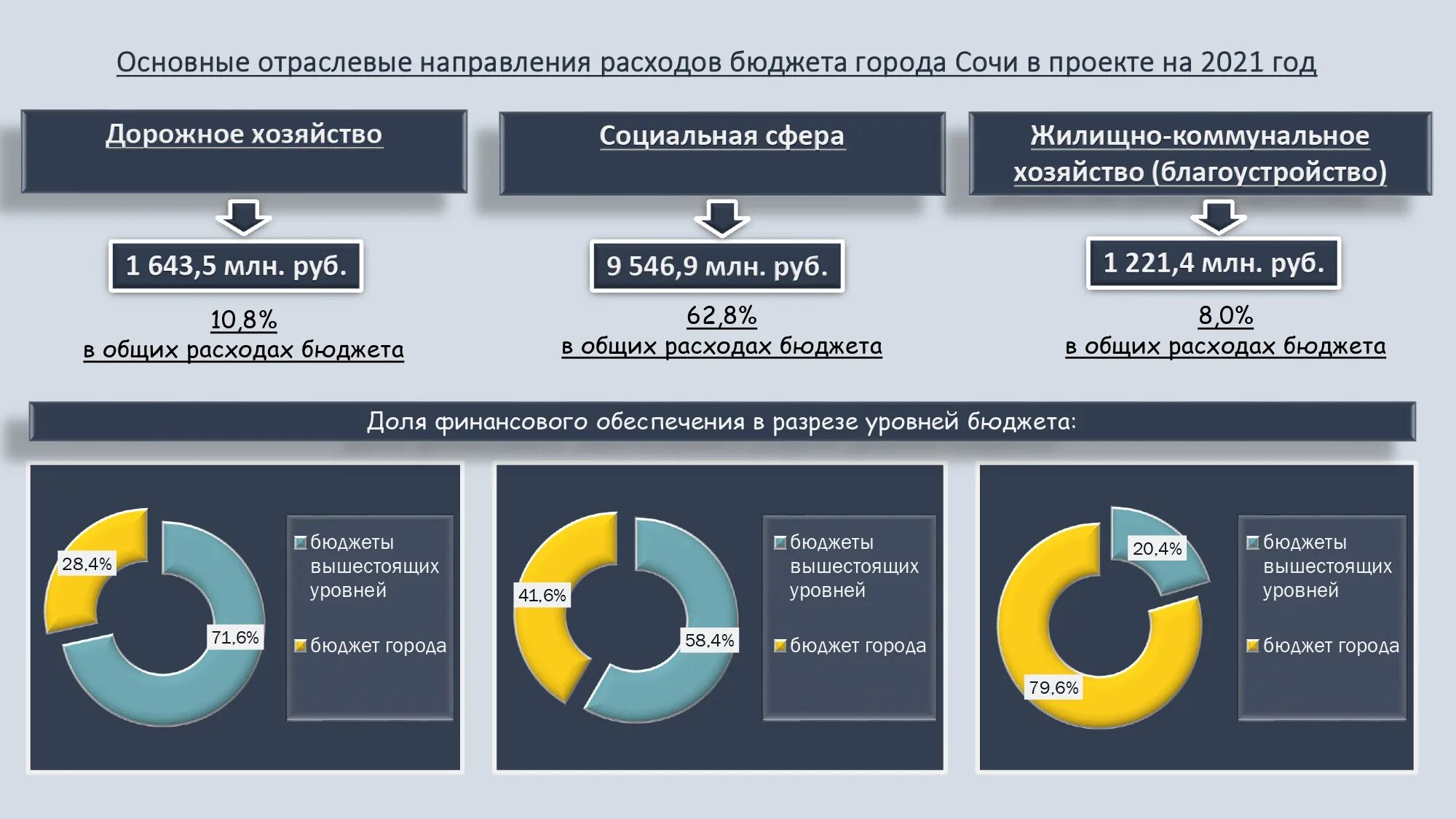 Бюджет 2020. Бюджет 2021-2023. Госбюджет России на 2023 год. Бюджет Китая на 2023.