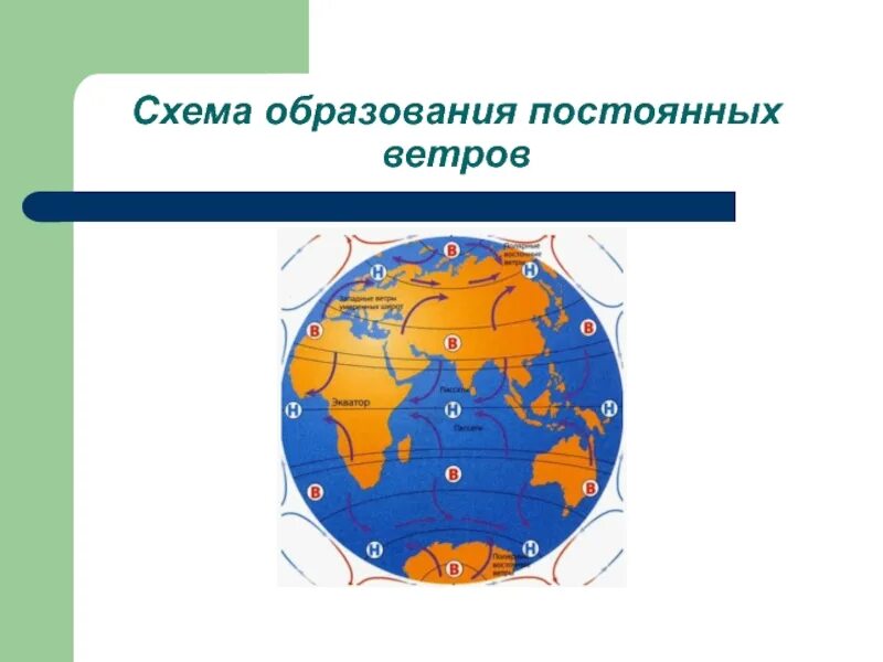 Схема постоянных ветров. Постоянные ветры. Постоянные ветры схема. Постоянные ветры презентация.