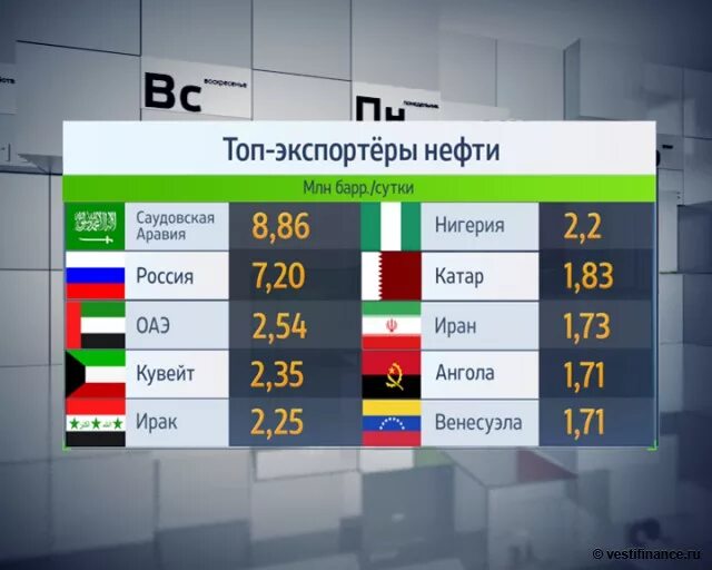 Страны которые являются экспортерами нефти