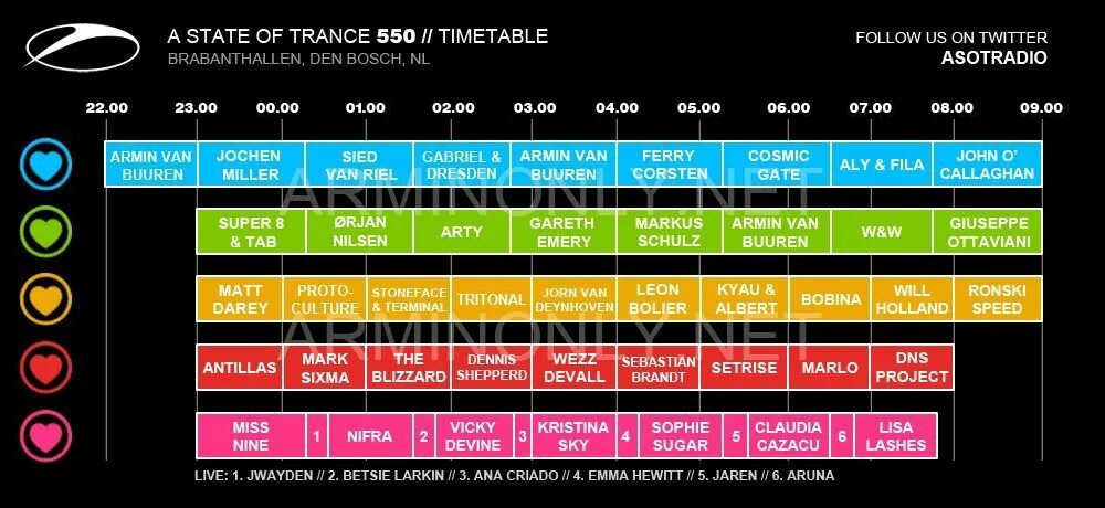 A State of Trance 600 den Bosch line up. A State of Trance 550. ASOT 550 Moscow. ASOT 950 timetable Utrecht. Is a state of being well