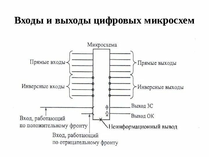 График цифровых релизов 2025 Звуковой выход: найдено 89 картинок