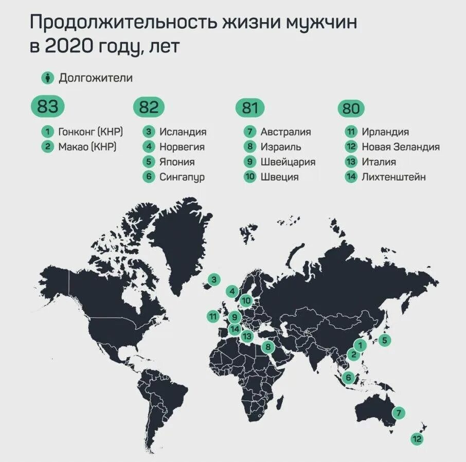 Средняя продолжительность жизни 2025. Средняя продолжительность жизни в россии 2025. продолжительность жизни мужчин. россия средняя продолжительность жизни за 2025. средняя продолжительность жизни мужчин в россии 2025.
