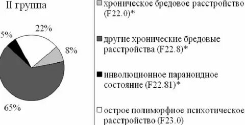 Острое полиморфное расстройство прогноз