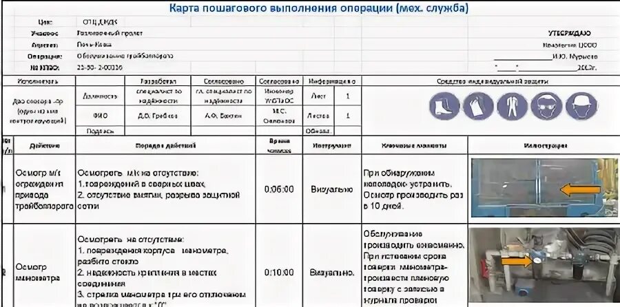 Стандартная операционная процедура тесты