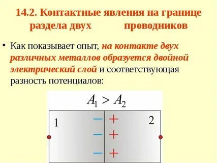 Явление металлов
