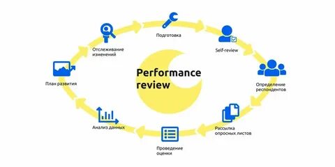 High performance что значит