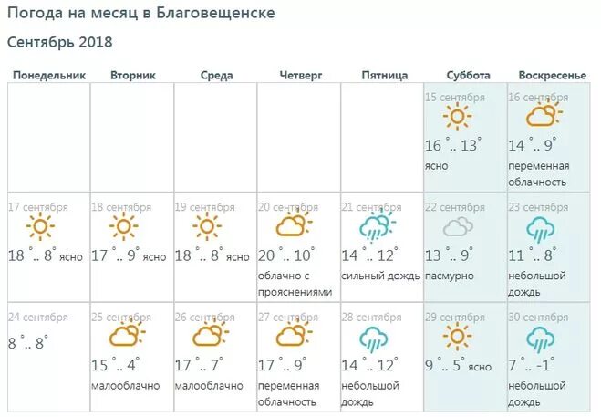 погода благовещенск рб на 3 дня
