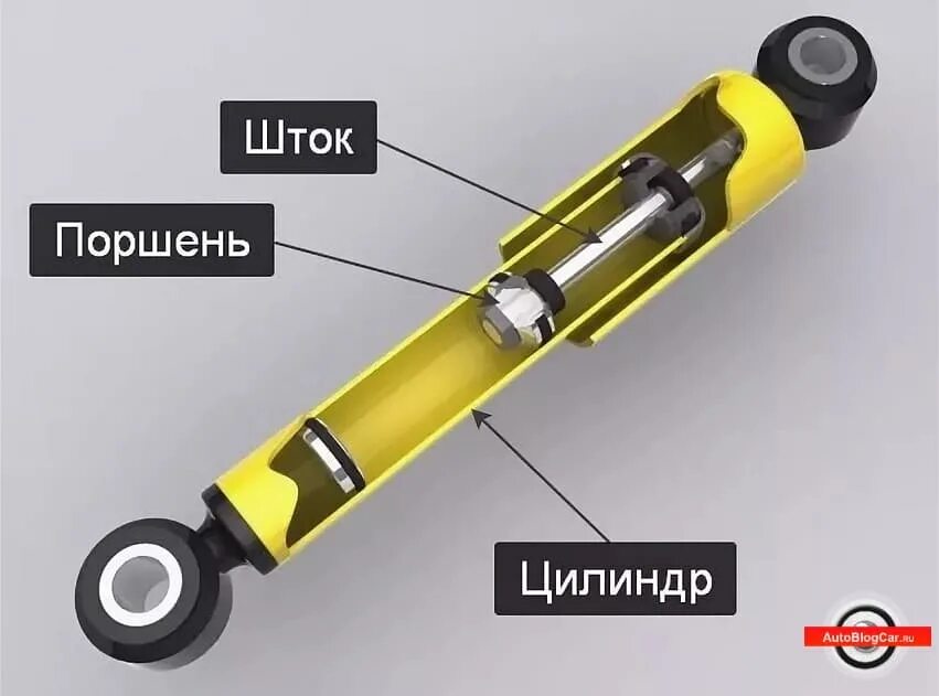 Амортизатор пружинно-гидравлический, задний (90143a). Гидравлический амортизатор r412010698. Shock Absorber амортизаторы производитель. Амортизатор гидравлического демпфера 10189-32-1047.