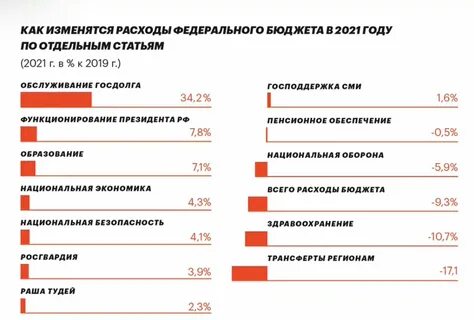 Зарплата хирурга в москве