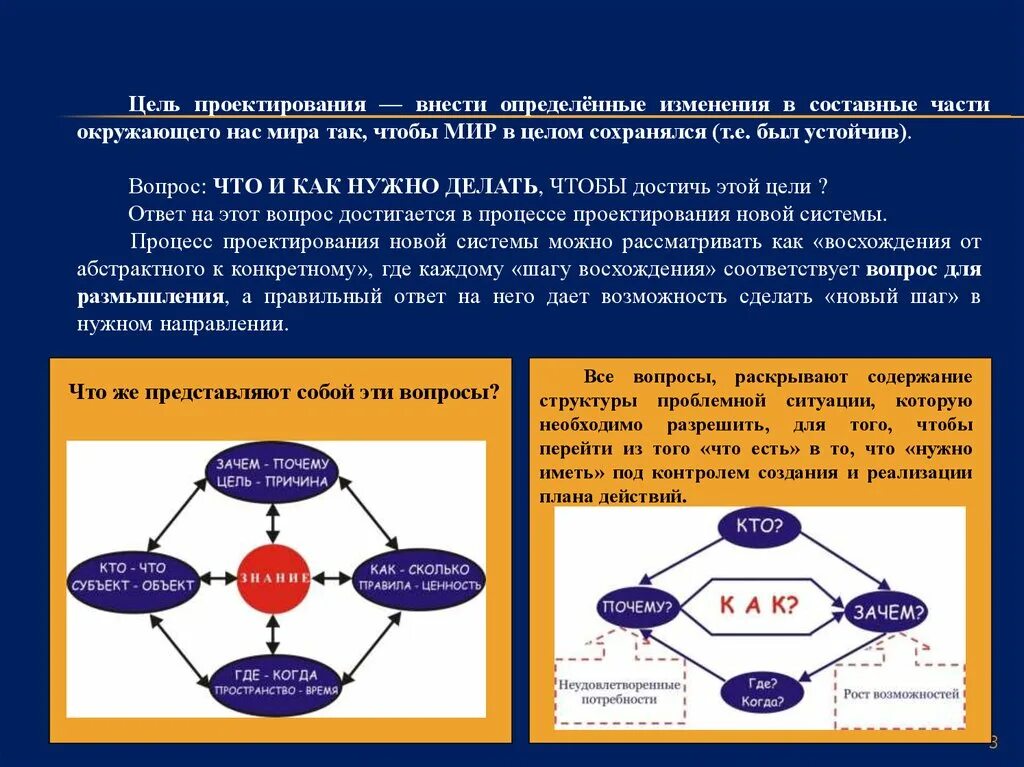 Определенные изменения были внесены. Что представляет собой цель проектирования. Восхождение от абстрактного к конкретному. Переход от абстрактного к конкретному примеры. Восхождение от абстрактного к конкретному пример.