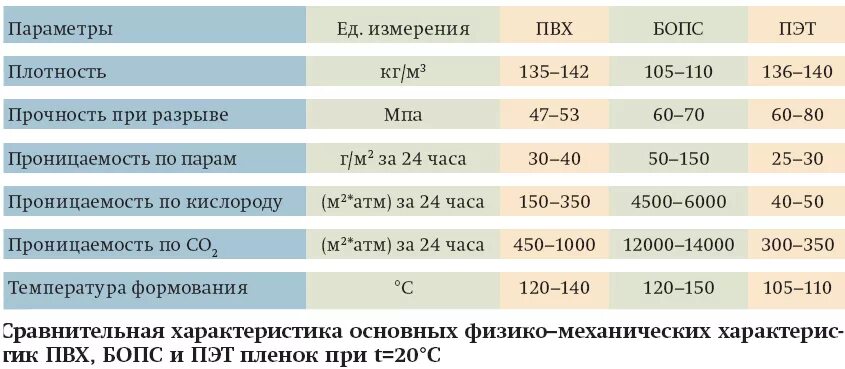 Вес пвх 1 м2. Плотность пленки ПВХ кг/м2. Плотность ПЭТ пленки кг/м3. ПВХ И ПЭТ плотность. Плотность поливинилхлорида.