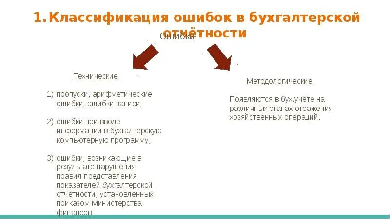 Технические ошибки возникают. Ошибки в бухгалтерском учете и отчетности могут быть. Классификация ошибок в бухгалтерской отчетности. Классификация ошибок в бухучете. Исправление ошибок в бухгалтерской отчетности.