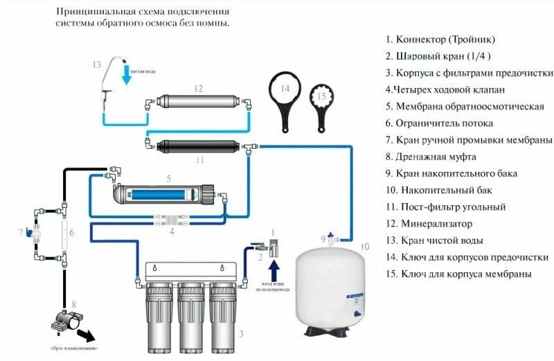 Мембранный фильтр обратного осмоса схема подключения. Схема соединения обратного осмоса с накопительным баком. Подключение фильтра обратного осмоса схема подключения. Обратный осмос схема подключения с насосом и минерализатором. Осмос не течет вода