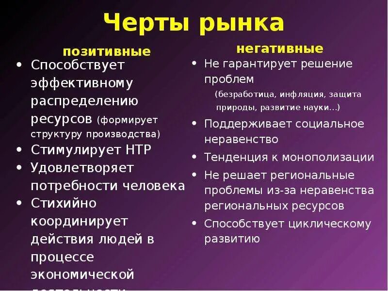 Положительные и отрицательные современной российской экономики. Положительные и отрицательные черты рыночной экономики. Позитивные черты рынка. Позитивные и негативные черты рынка. Позитивные черты рынка в экономике.