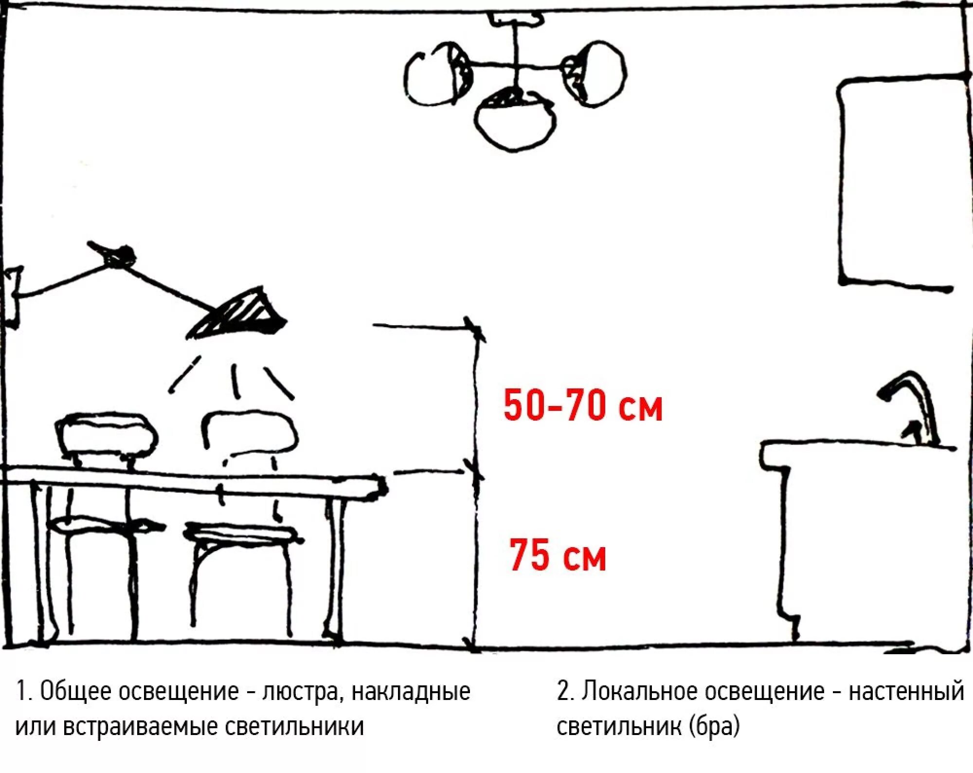 На какой высоте должно висеть. Высота бра над столом. Высота бра над кухонным столом. Высота размещения бра над столом. Высота настенного светильника над столом.