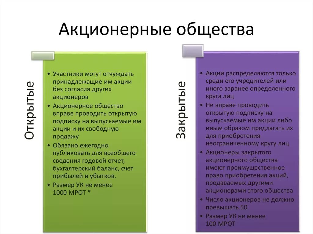 Общество по обязательствам акционеров. Акционерное общество. Акционерное общество количество участников. Число акционеров открытого акционерного общества.