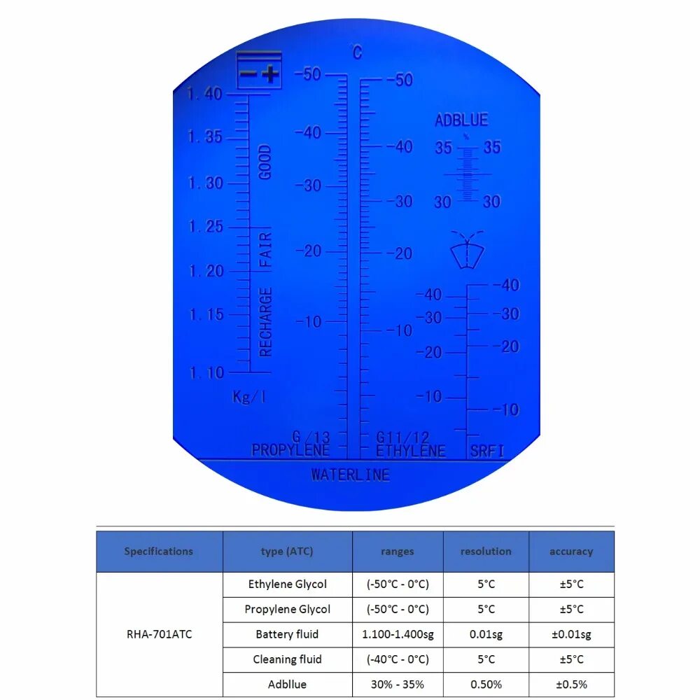 Рефрактометр технических жидкостей RHA-701atc. Рефрактометр 100 БРИКС. Шкала незамерзайка рефрактометр. Рефрактометр для автомобиля 5 в 1.