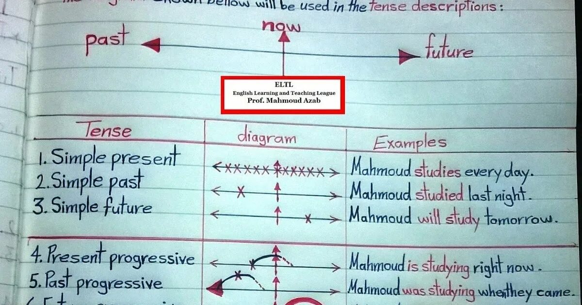Easy way english