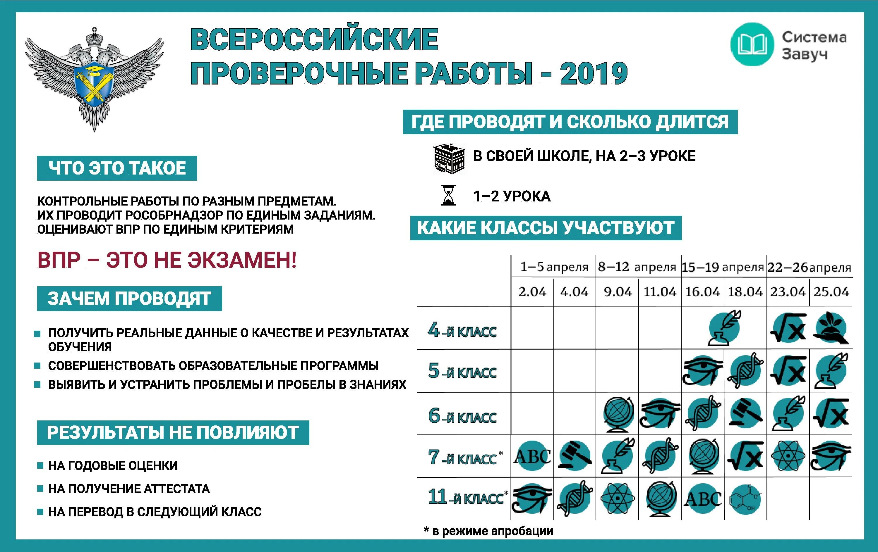 График ВПР 2019. Всероссийская контрольная работа. Всероссийские проверочные работы. ВПР Всероссийские проверочные работы. Демо версия 4 класс окружающий мир 2024