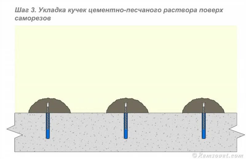 Устройство маяка и укладка цементно-песчаного раствора. Состав раствора для фиксации маяков. Устройство стяжек цементных толщиной 20 миллиметров. Устройство стяжек: цементных толщиной 20 мм под лежни.